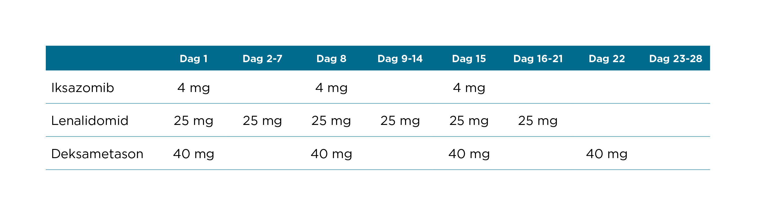 DoseringsskjemaOppdatert_Ninlaro