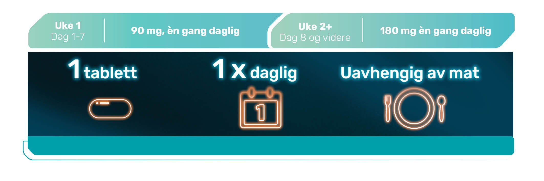 Alunbrig doseringsveileder