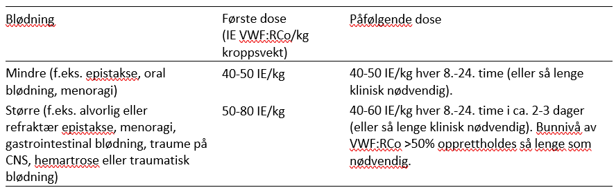 Veyvondi_Behandling blødningsepisoder