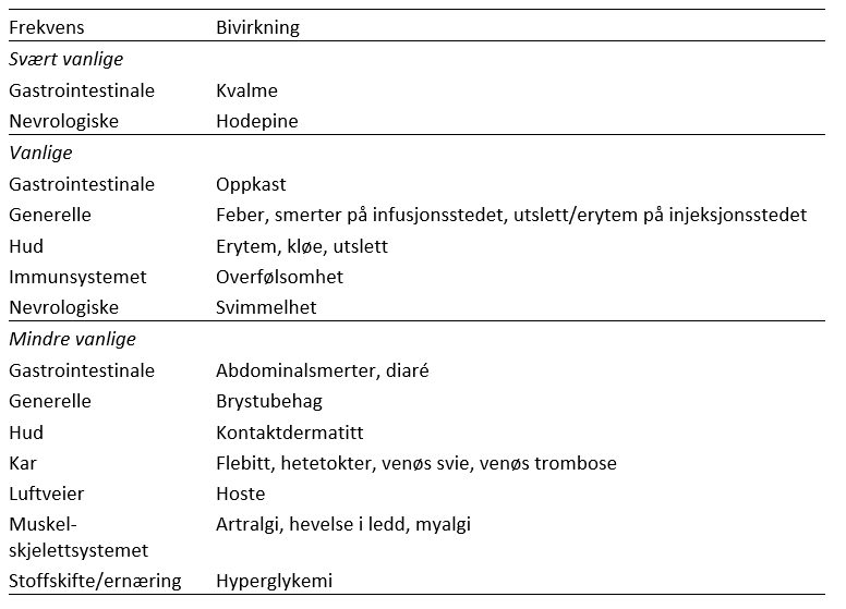 Cinryze bivirkningstabell