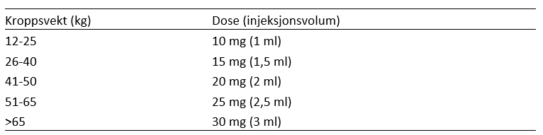 Firazyr dosering