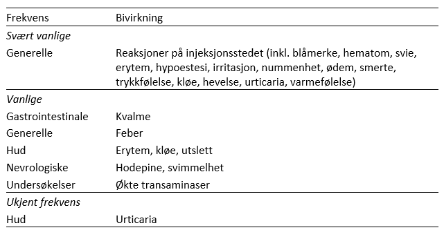 Firazyr bivirkninger