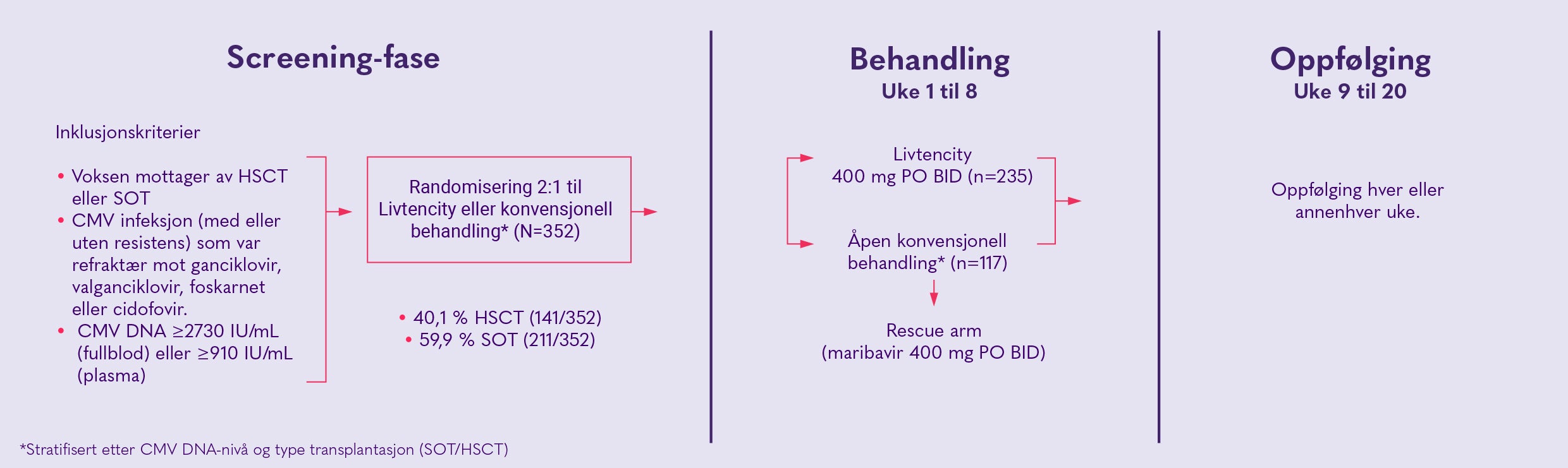 Livtencity tabell 1