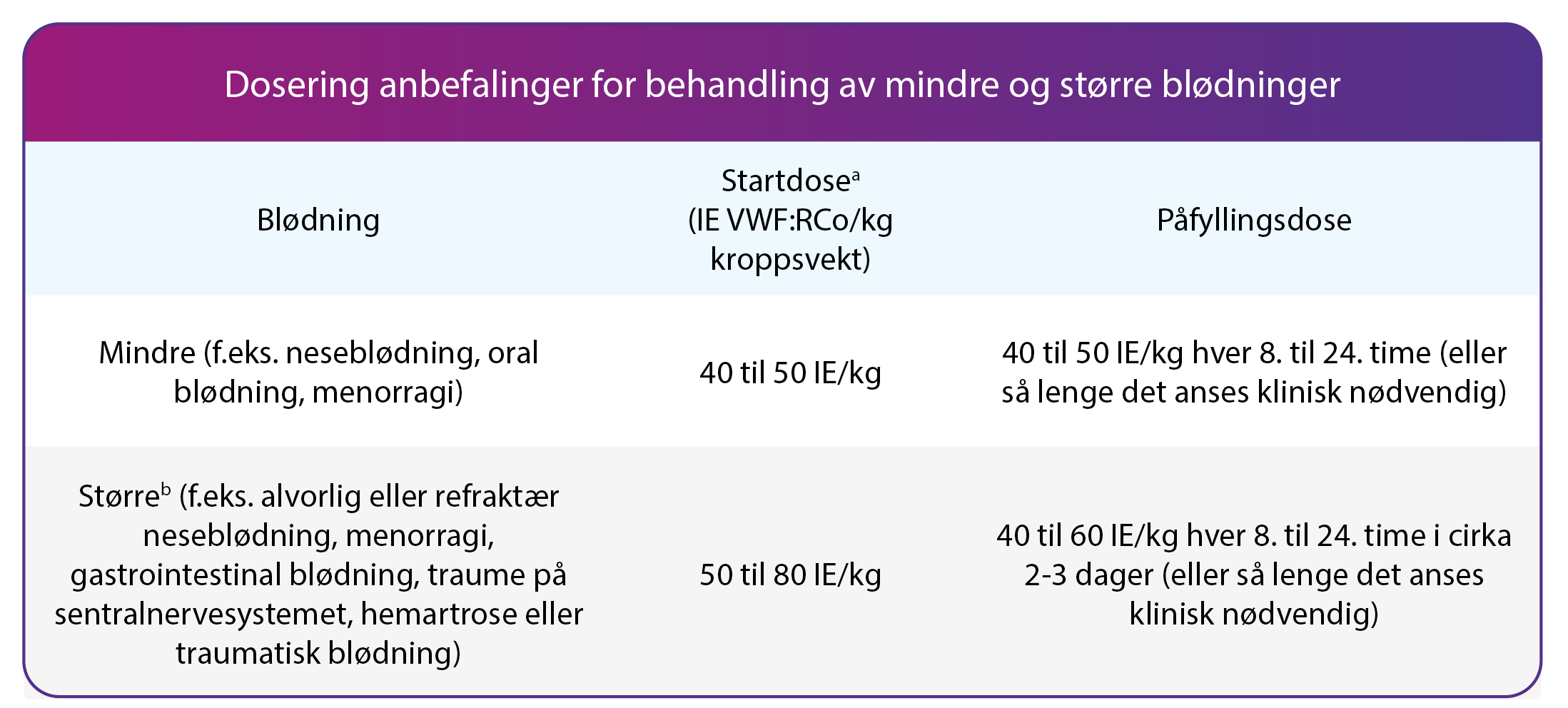 Veyvondi tabell6