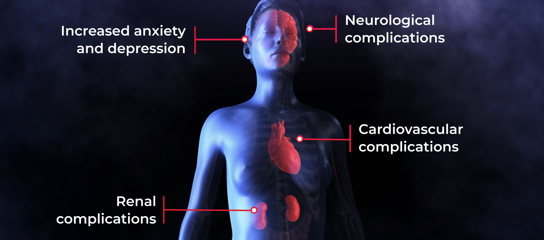The long-term burden of disease