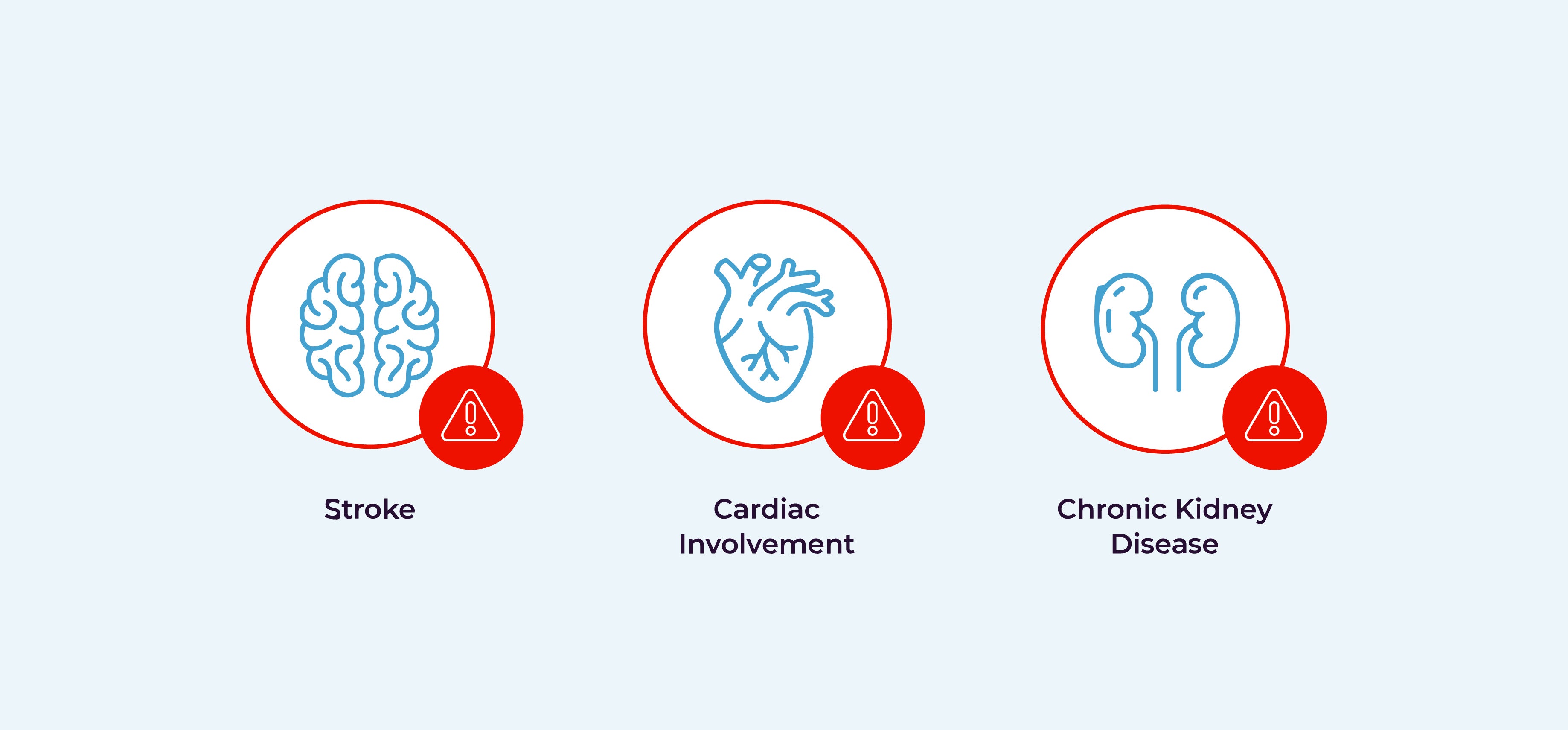 clinical consequences